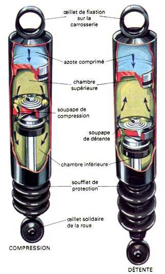 Amortisseur hydraupneumatique